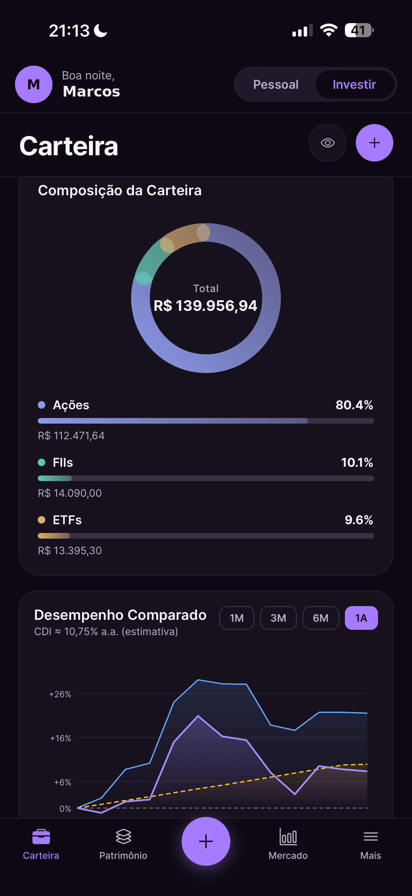 Composição da carteira Dinherize